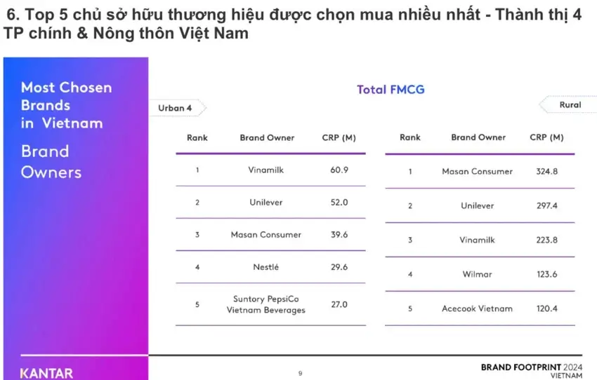 Market news - Masan Consumer